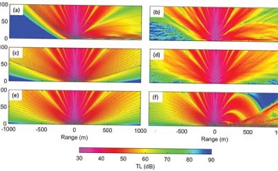 Sound Propagation in the Atmospheric Boundary Layer – D. Keith Wilson, Chris L. Pettit and Vladimir E. Ostashev