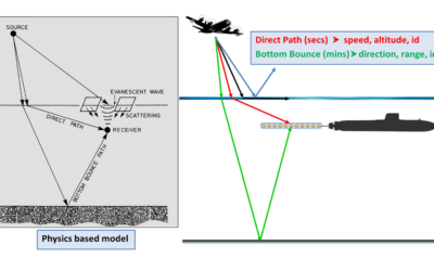 Defense Applications of Acoustic Signal Processing – Brian G. Ferguson