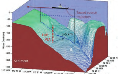 MODEL-BASED OCEAN ACOUSTIC SIGNAL PROCESSING – Edmund J. Sullivan