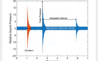 Kurtosis: A New Tool for Noise Analysis – Wei Qiu, William J. Murphy, and Alice Suter